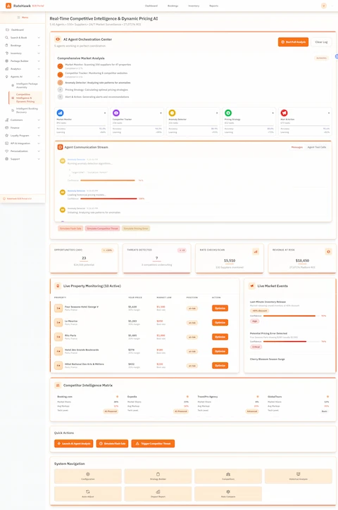 Market Surveillance Center - Real-time tracking of opportunities, threats, and rate checks across 330+ suppliers with automated optimization actions